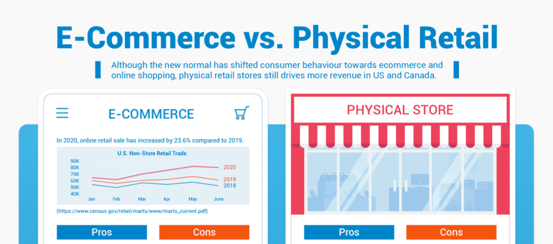 E-Commerce vs. Physical Retail Infographic - NexSigns 