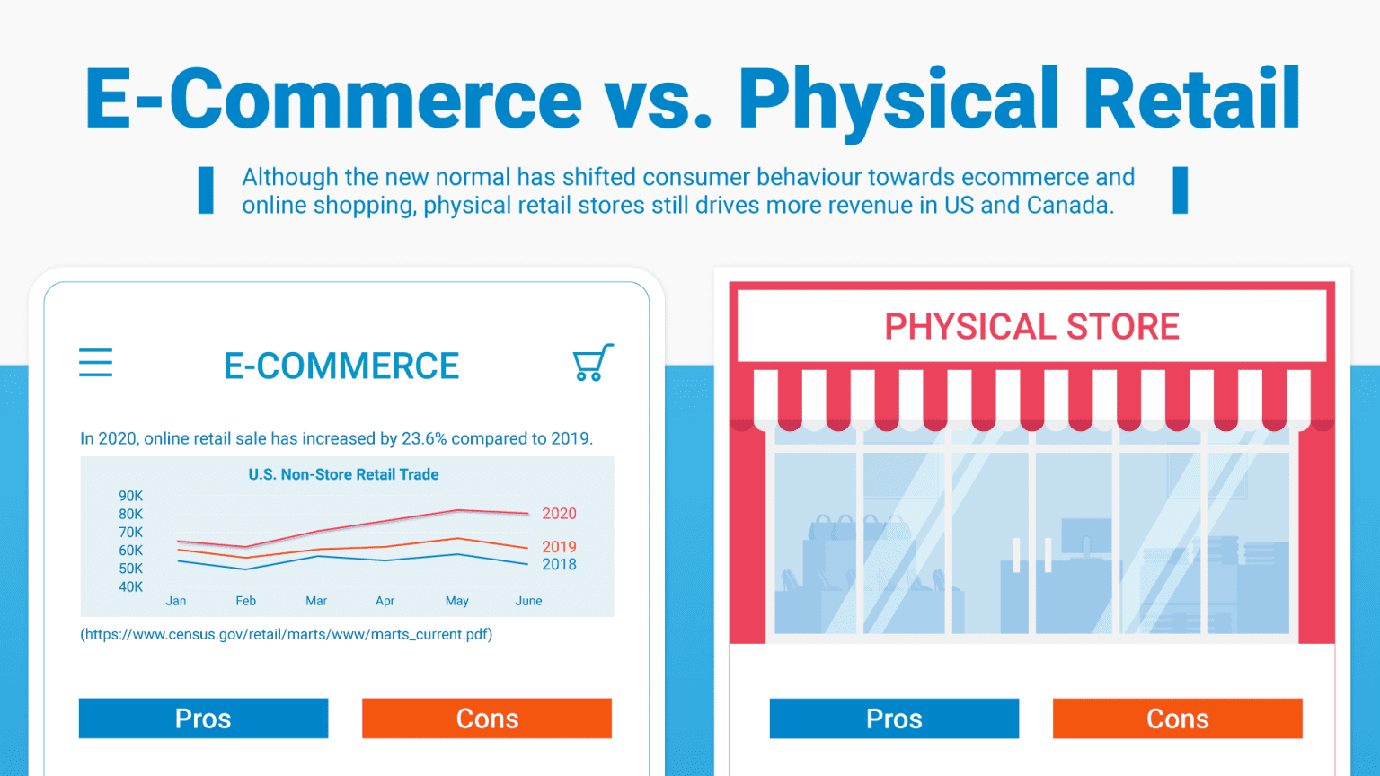 Physical Retail vs. Infographic NexSigns Kuusoft